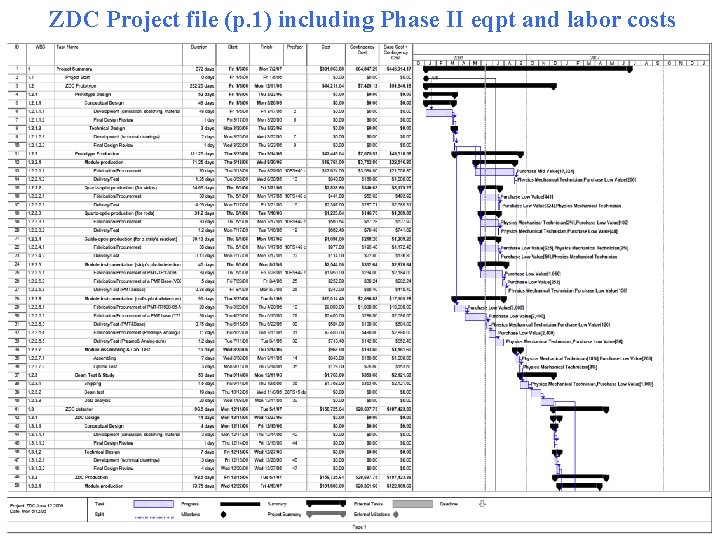 ZDC Project file (p. 1) including Phase II eqpt and labor costs 
