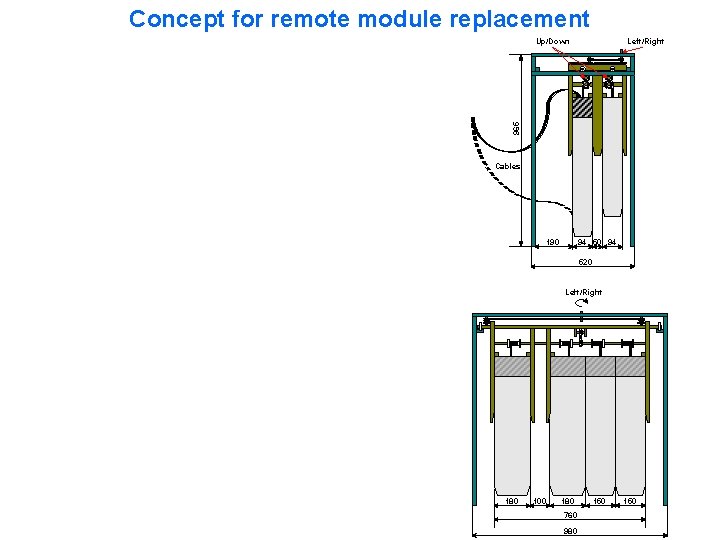 Concept for remote module replacement Left/Right 965 Up/Down Cables 190 94 520 Left/Right 180