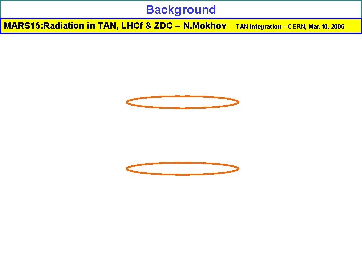 Background MARS 15: Radiation in TAN, LHCf & ZDC – N. Mokhov TAN Integration