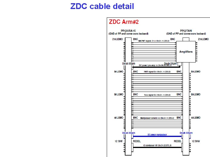 ZDC cable detail 