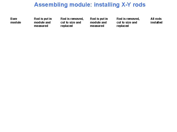 Assembling module: installing X-Y rods Bare module Rod is put in module and measured