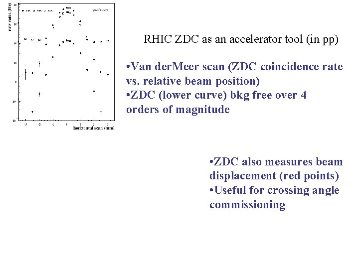 RHIC ZDC as an accelerator tool (in pp) • Van der. Meer scan (ZDC