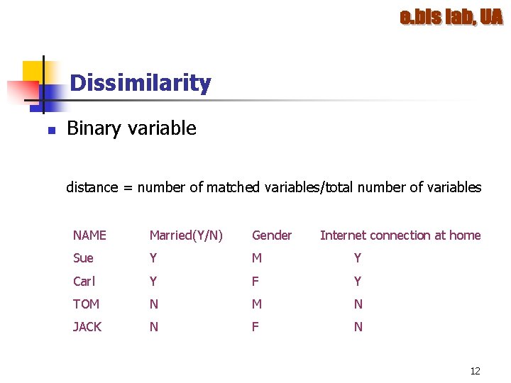 Dissimilarity n Binary variable distance = number of matched variables/total number of variables NAME Dissimilarity n Binary variable distance = number of matched variables/total number of variables NAME