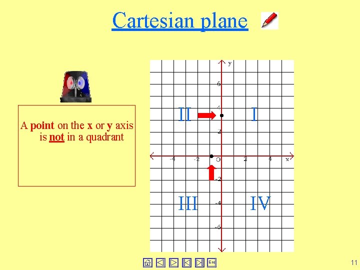 Cartesian plane A point on the x or y axis is not in a