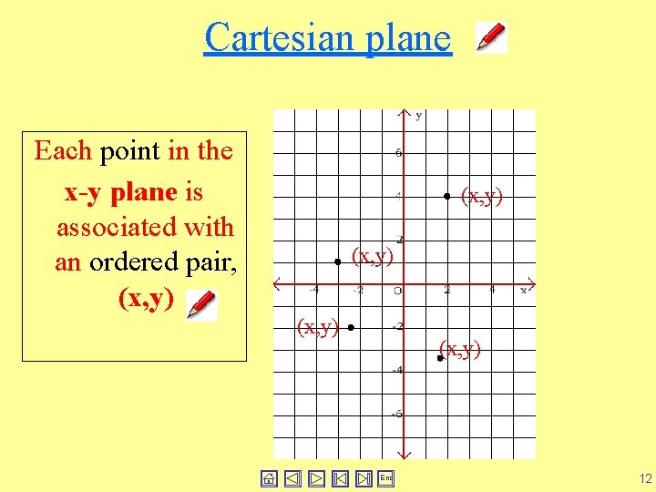 Cartesian plane Each point in the x-y plane is associated with an ordered pair,