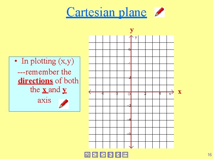 Cartesian plane y • In plotting (x, y) ---remember the directions of both the