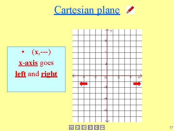 Cartesian plane • (x, ---) x-axis goes left and right End 17 