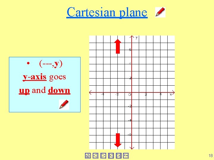 Cartesian plane • (---, y) y-axis goes up and down End 18 