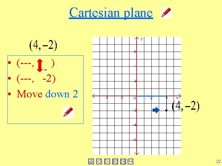Cartesian plane • (---, ) • (---, -2) • Move down 2 End 22