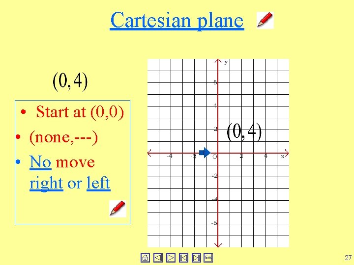 Cartesian plane • Start at (0, 0) • (none, ---) • No move right