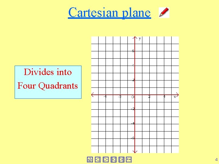 Cartesian plane Divides into Four Quadrants End 4 