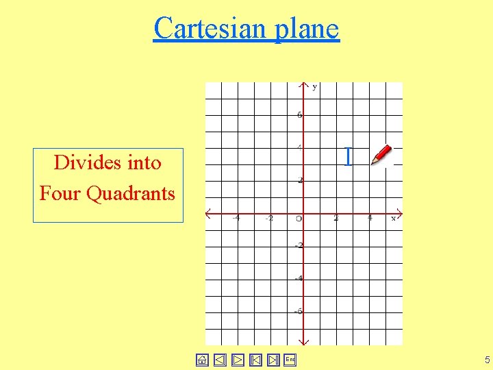 Cartesian plane I Divides into Four Quadrants End 5 