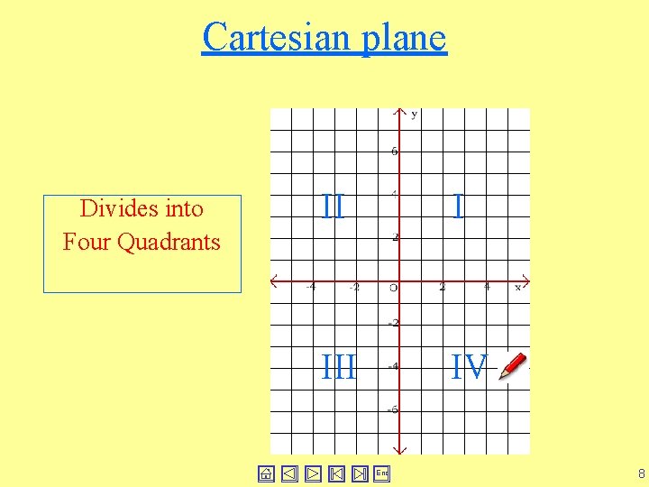 Cartesian plane Divides into Four Quadrants II I III IV End 8 