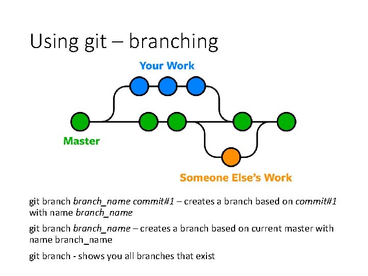 Using git – branching git branch_name commit#1 – creates a branch based on commit#1 Using git – branching git branch_name commit#1 – creates a branch based on commit#1