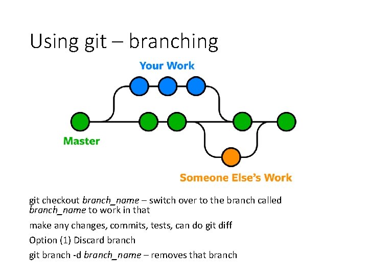 Using git – branching git checkout branch_name – switch over to the branch called Using git – branching git checkout branch_name – switch over to the branch called