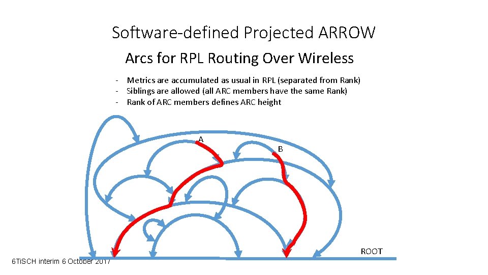 Software-defined Projected ARROW Arcs for RPL Routing Over Wireless - Metrics are accumulated as