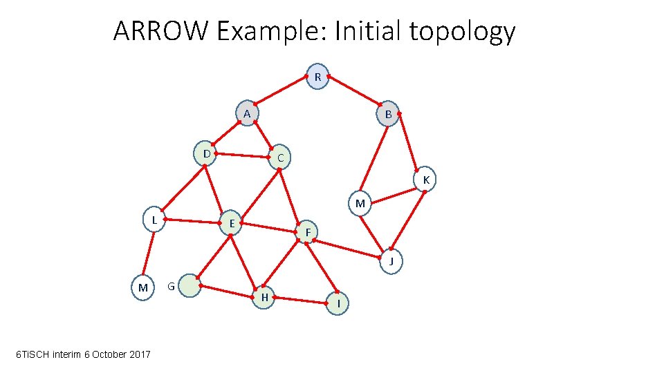 ARROW Example: Initial topology R A B D C K M L E F