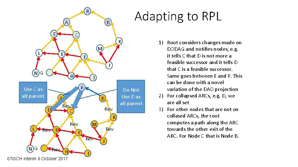 Adapting to RPL R A B D L C K M E F J