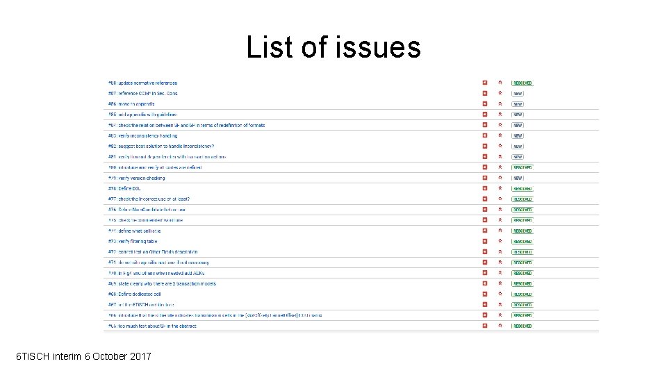 List of issues 6 Ti. SCH interim 6 October 2017 