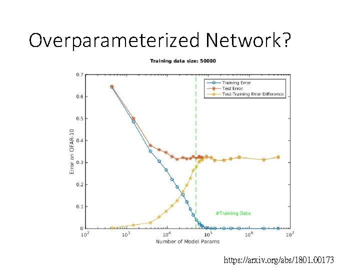 Overparameterized Network? https: //arxiv. org/abs/1801. 00173 