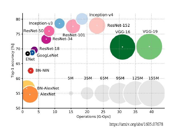 https: //arxiv. org/abs/1605. 07678 