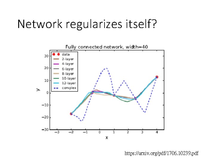 Network regularizes itself? https: //arxiv. org/pdf/1706. 10239. pdf 