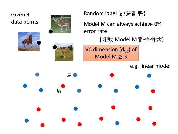 Random label (故意亂教) Given 3 data points Model M can always achieve 0% error