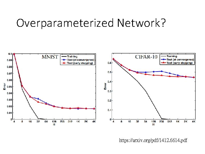 Overparameterized Network? https: //arxiv. org/pdf/1412. 6614. pdf 