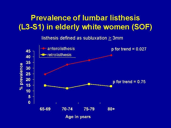 Prevalence of lumbar listhesis (L 3 -S 1) in elderly white women (SOF) listhesis