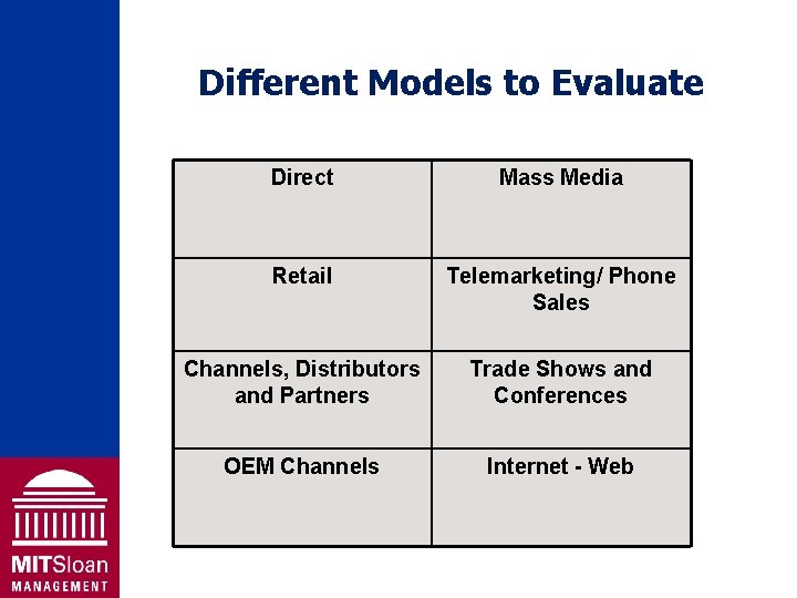 Different Models to Evaluate Direct Mass Media Retail Telemarketing/ Phone Sales Channels, Distributors and