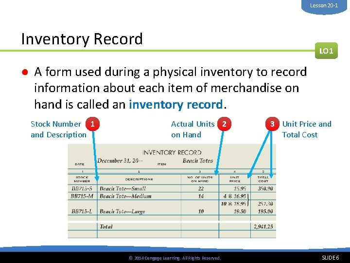 Lesson 20 -1 Inventory Record LO 1 ● A form used during a physical