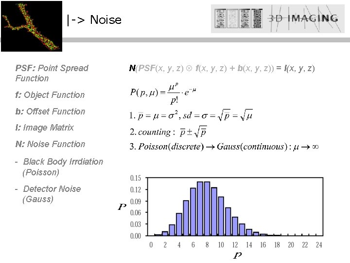 |-> Noise PSF: Point Spread Function f: Object Function b: Offset Function I: Image