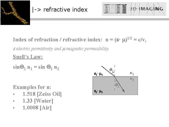 |-> refractive index Index of refraction / refractive index: n = ( · )1/2