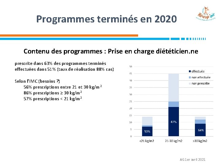 Programmes terminés en 2020 Contenu des programmes : Prise en charge diététicien. ne prescrite