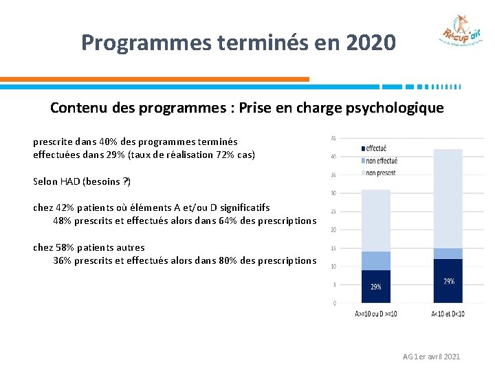 Programmes terminés en 2020 Contenu des programmes : Prise en charge psychologique prescrite dans