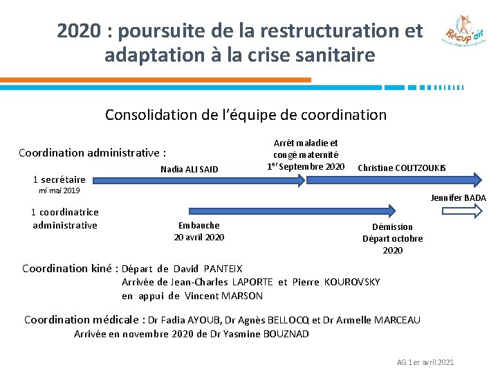 2020 : poursuite de la restructuration et adaptation à la crise sanitaire Consolidation de