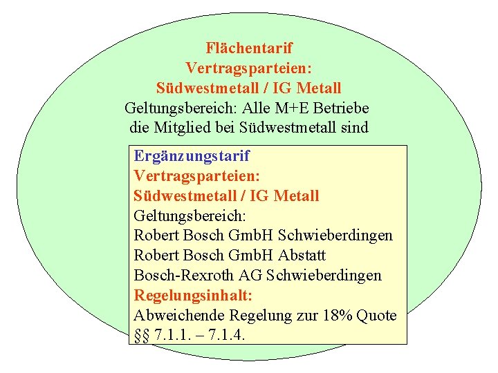 Flächentarif Vertragsparteien: Südwestmetall / IG Metall Geltungsbereich: Alle M+E Betriebe die Mitglied bei Südwestmetall