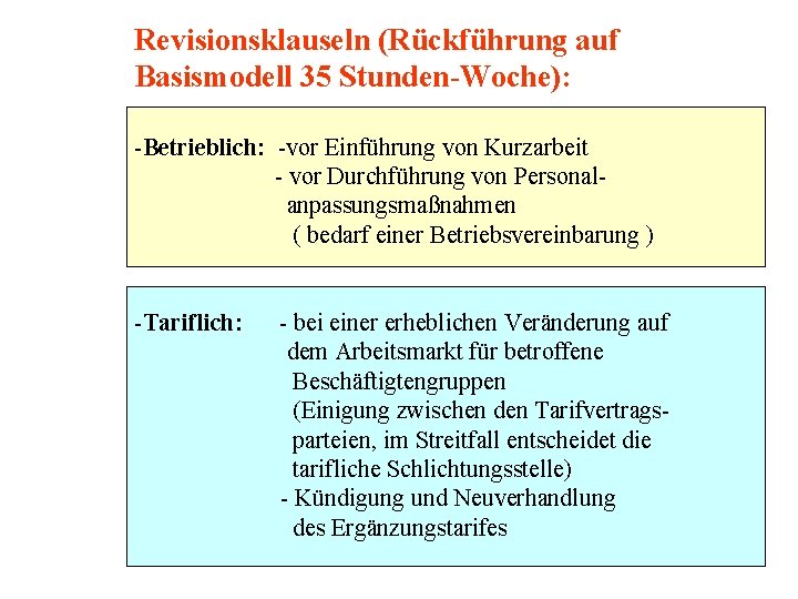 Revisionsklauseln (Rückführung auf Basismodell 35 Stunden-Woche): -Betrieblich: -vor Einführung von Kurzarbeit - vor Durchführung