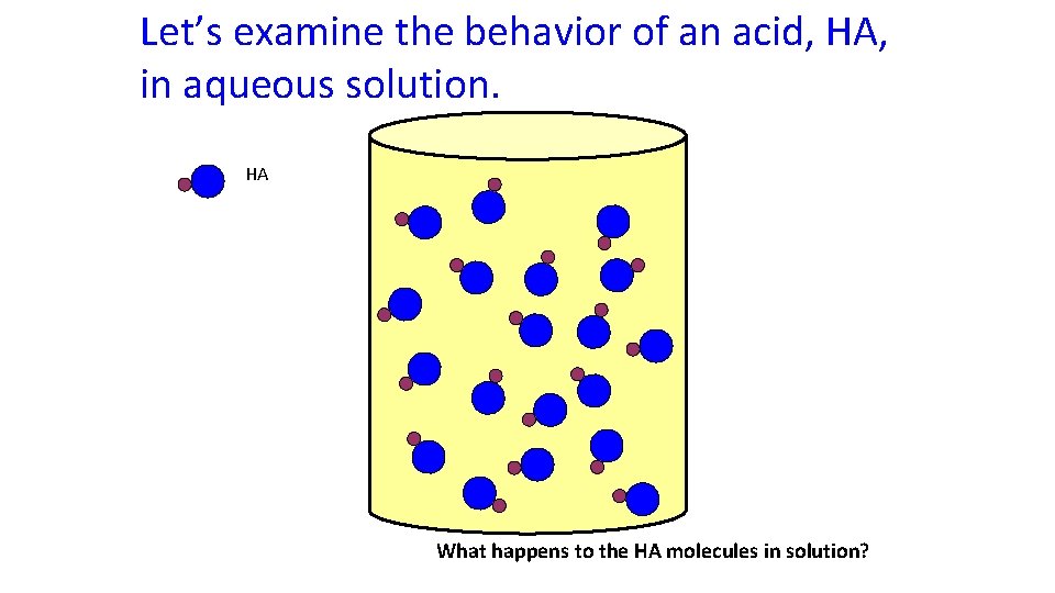 Let’s examine the behavior of an acid, HA, in aqueous solution. HA What happens