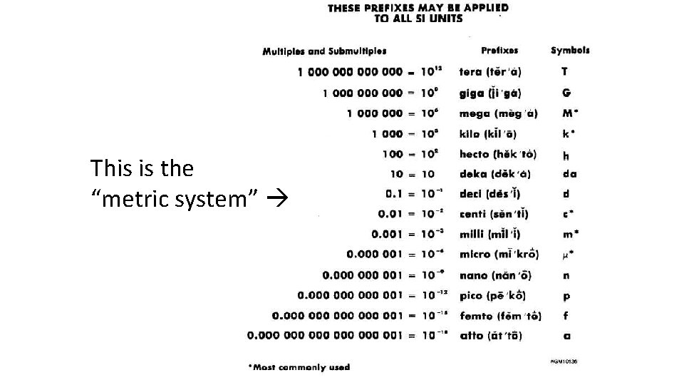 This is the “metric system” 