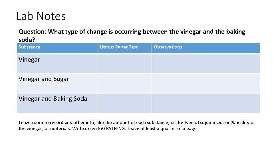 Lab Notes Question: What type of change is occurring between the vinegar and the