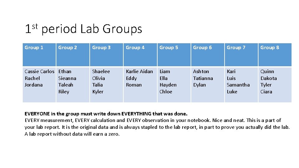 1 st period Lab Groups Group 1 Group 2 Group 3 Group 4 Group