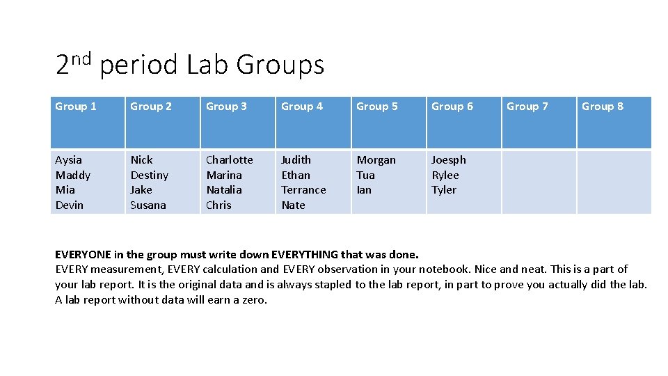 2 nd period Lab Groups Group 1 Group 2 Group 3 Group 4 Group