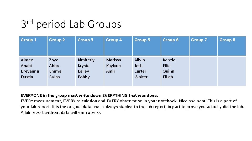 3 rd period Lab Groups Group 1 Group 2 Group 3 Group 4 Group