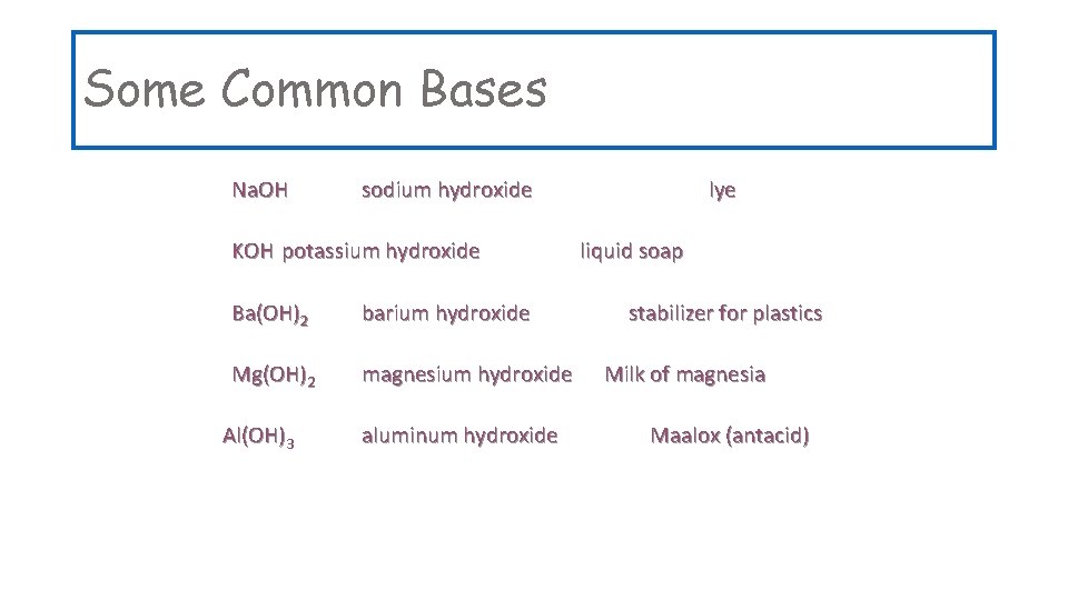 Some Common Bases Na. OH sodium hydroxide KOH potassium hydroxide Ba(OH)2 barium hydroxide Mg(OH)2