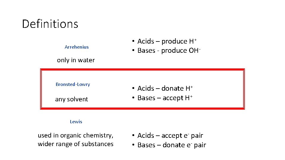 Definitions Arrehenius • Acids – produce H+ • Bases - produce OH- only in