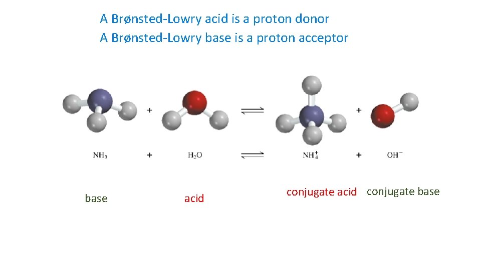 A Brønsted-Lowry acid is a proton donor A Brønsted-Lowry base is a proton acceptor