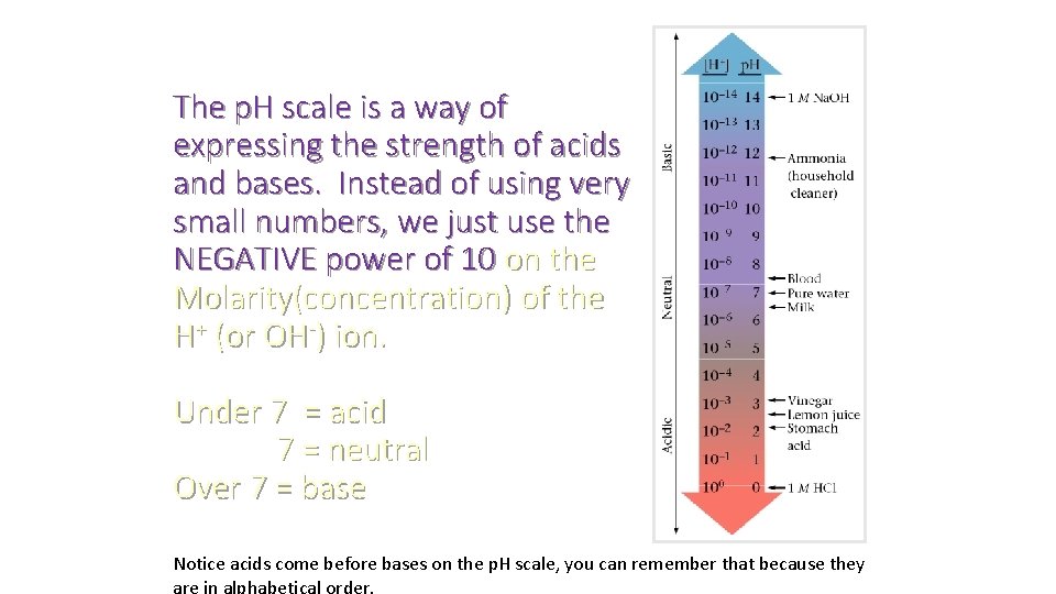 The p. H scale is a way of expressing the strength of acids and