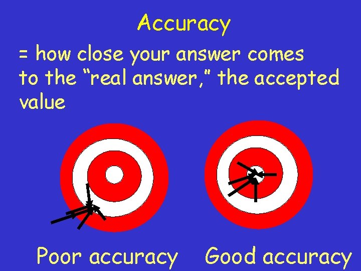 Accuracy = how close your answer comes to the “real answer, ” the accepted
