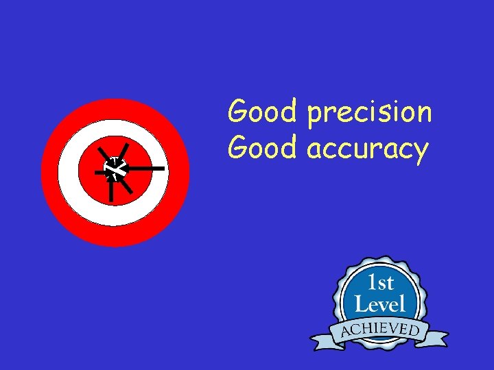 Good precision Good accuracy 